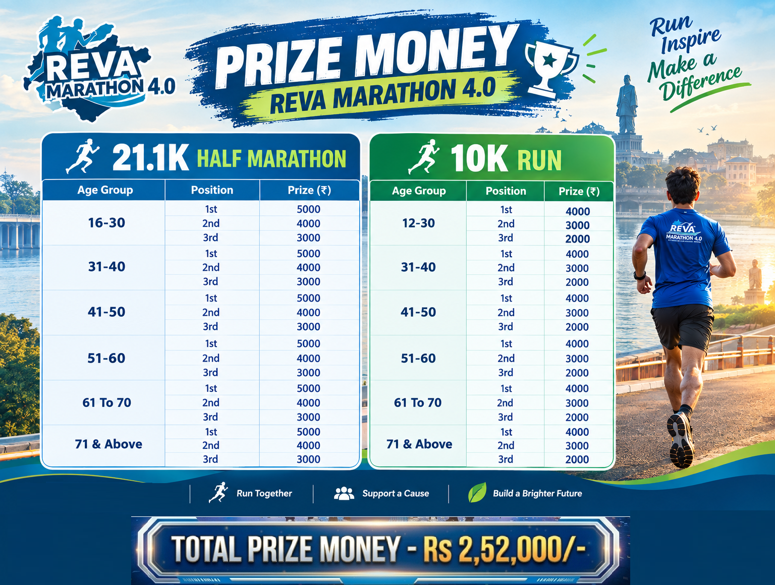 Prize-Reva4